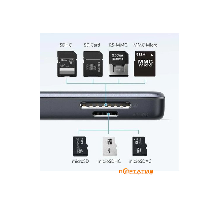 Anker PowerExpand Premium 5-in-1 USB-C to HDMI 4K Media Hub Gray (A8334HA1)