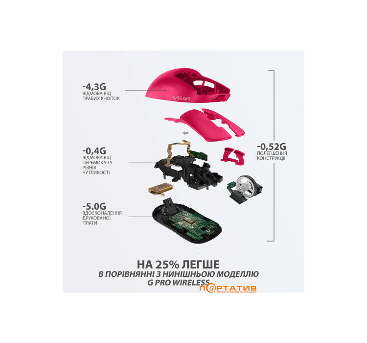 Мишка Logitech G Pro X Superlight Wireless Magenta (910-005956)