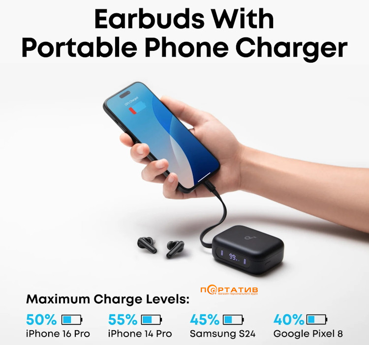 Наушники Anker SoundCore P41i Black (A3937G11)