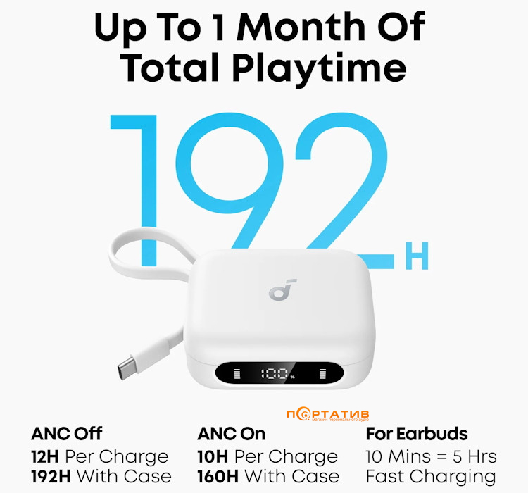 Наушники Anker SoundCore P41i White (A3937G21)