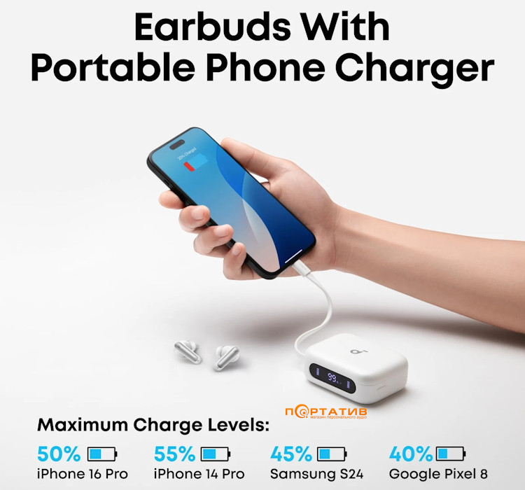 Наушники Anker SoundCore P41i White (A3937G21)
