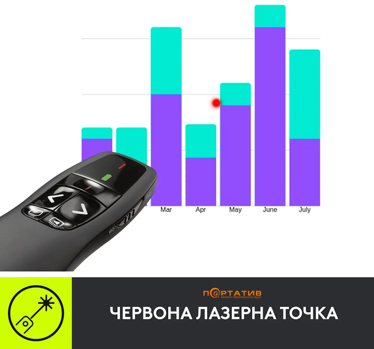 Презентер Logitech Wireless Presenter R400 (910-001356)