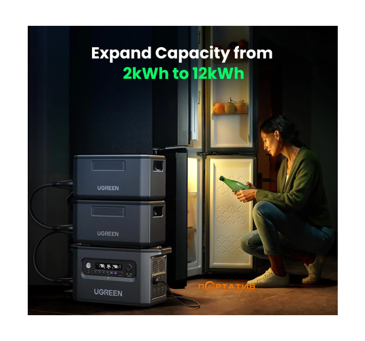 Зарядная станция Ugreen PowerRoam GS2200 - 2048Wh 2300W
