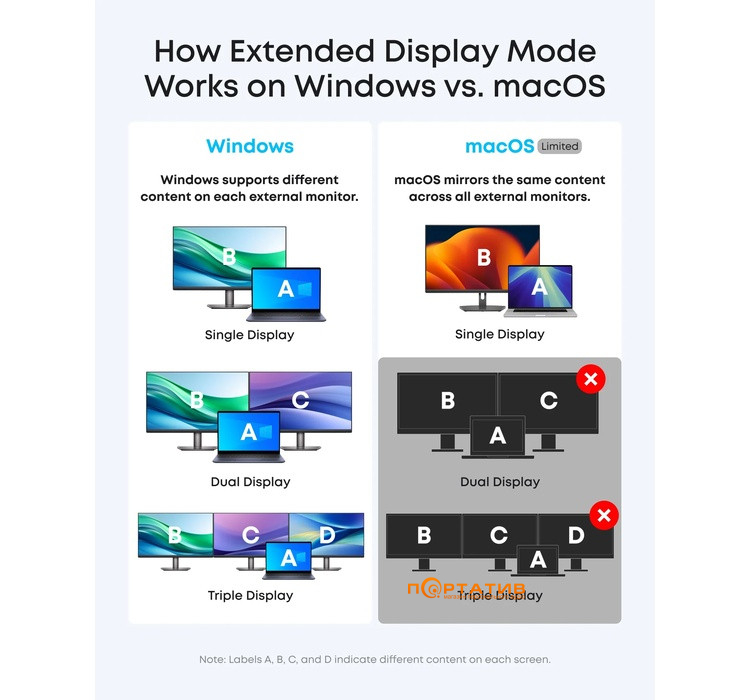 Док-станция Anker Nano Docking Station 13-in-1 Triple Display (A83C3311)