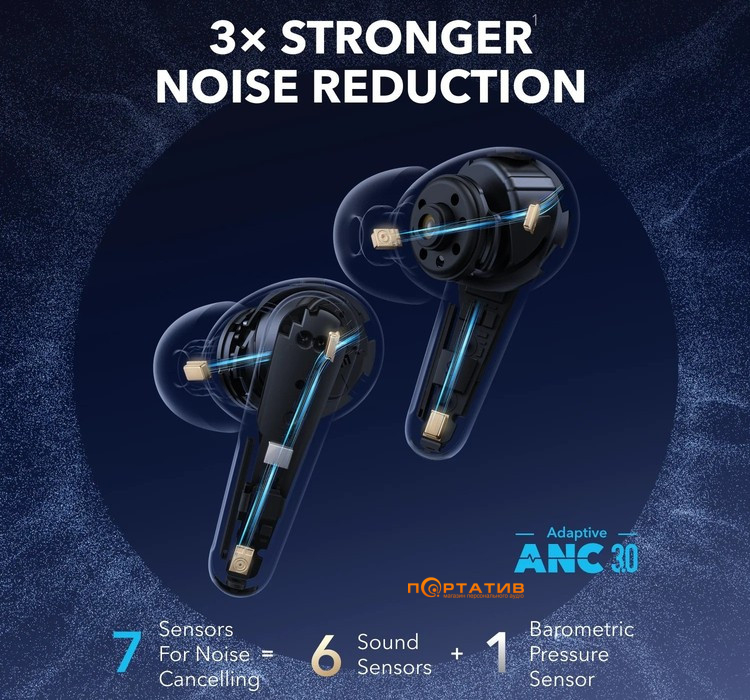 Навушники Anker SoundCore Liberty 4 Pro White