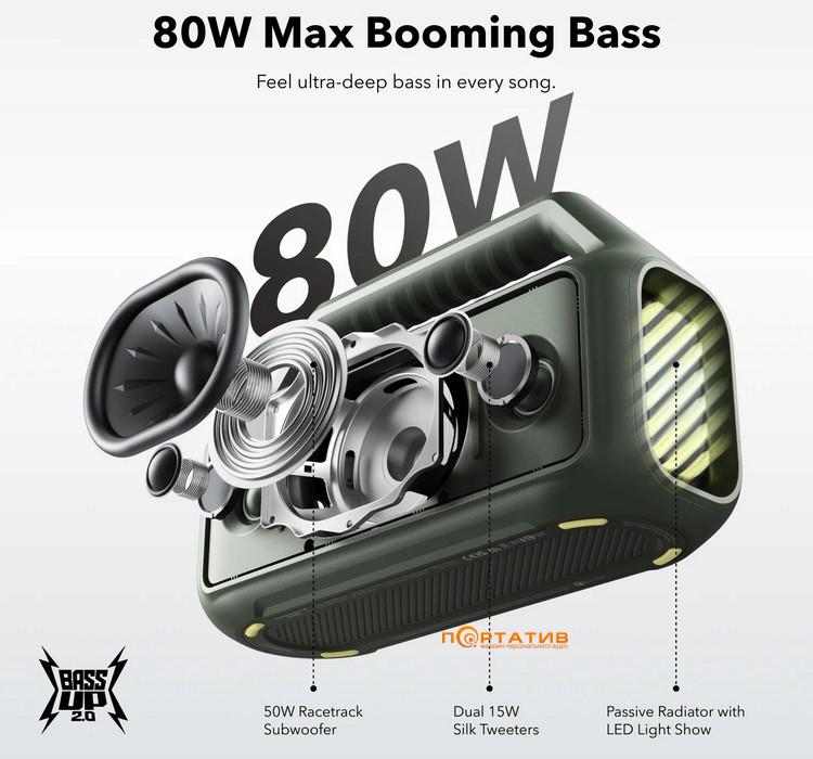 Акустика Anker SoundCore Boom 2 Green