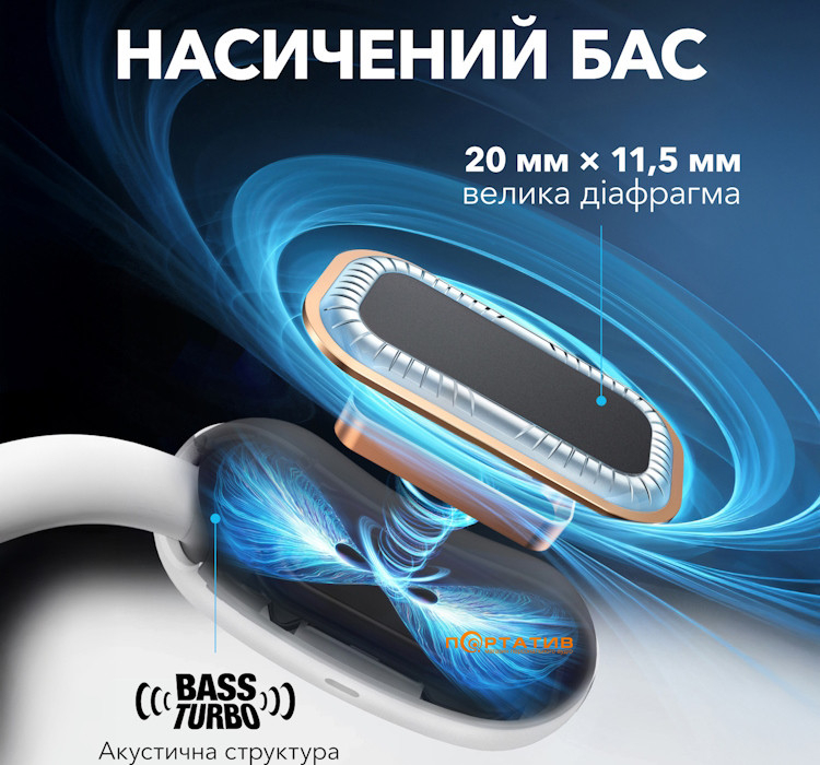 Наушники Anker SoundCore Aerofit 2 White (A3874G21)