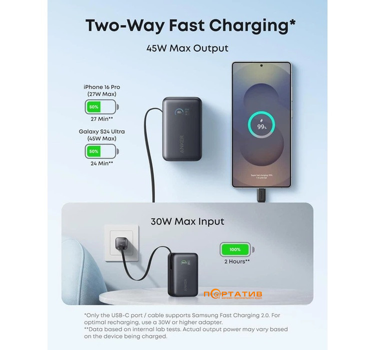 Внешний аккумулятор Anker Nano 10000 mAh 45W Built-In USB-C Cable Black (A1638H11)