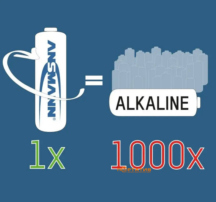 Акумулятор Ansmann AA 2500mAh maxE Premium 4шт (5035052)