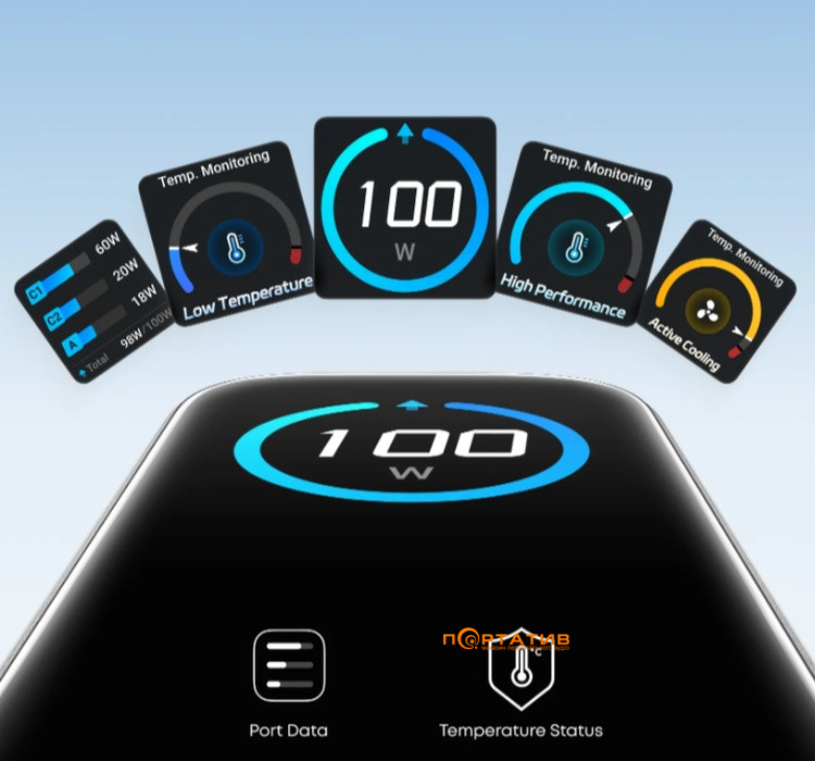 СЗУ Anker Gan Charger 100W PD, 3-Ports, Display, with USB-C Cable Silver (B121BG41)