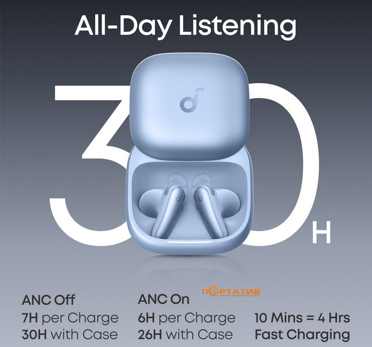 Навушники Anker SoundCore Liberty Buds Blue (D1200G31)