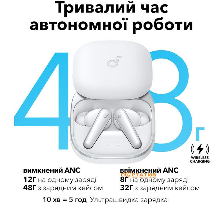 Наушники Anker SoundCore Liberty 5 White (A3957G21)