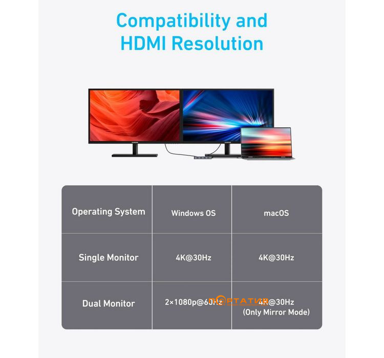 Хаб Anker USB-C Hub 7-in-1, PD in 100W/2xHDMI/4xUSB-A (A83740A2)