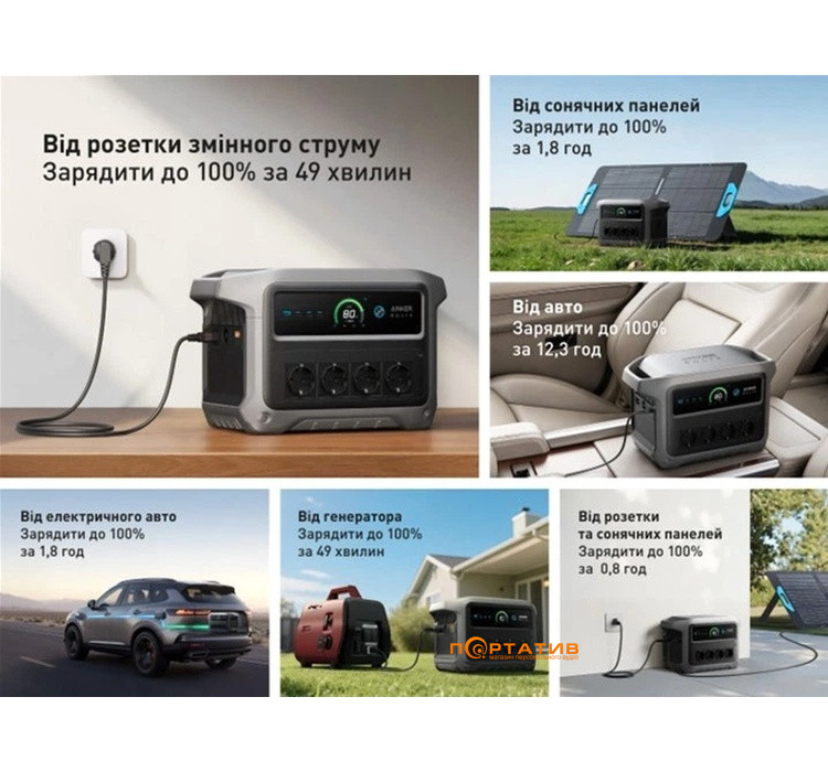 Зарядна станція Anker Solix C1000X Gen2 1024Wh 2000W (A17633A1)