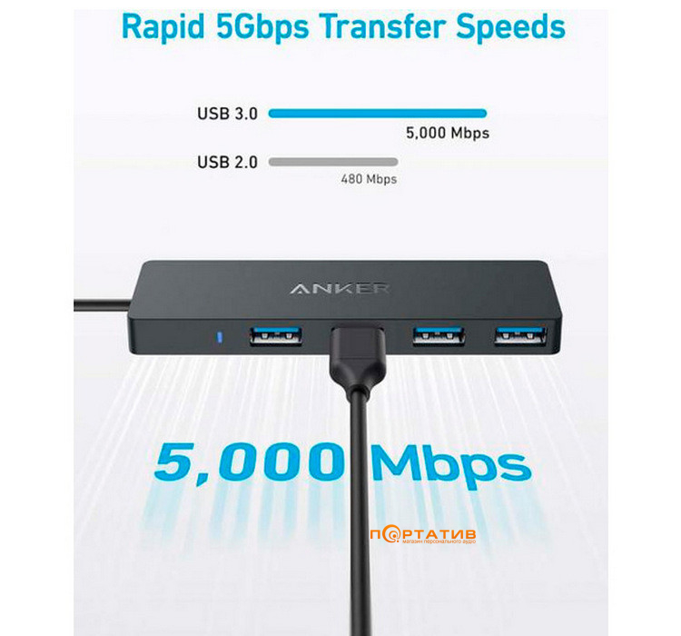 Хаб Anker PowerExpand Direct 4-in-1 USB-C PD Media Hub (A8309G11)