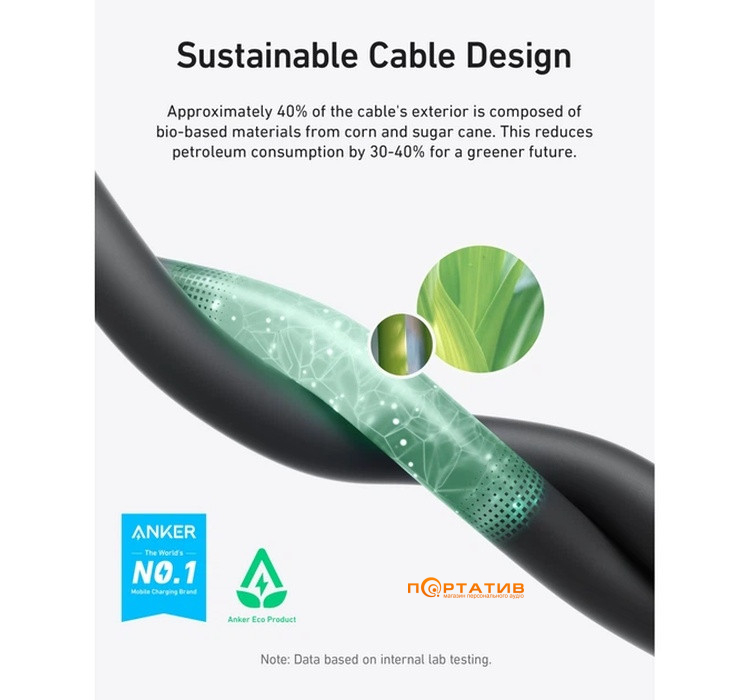 Кабель Anker USB4 USB-C to USB-C - 0.9m 240W 20 Gbps 4K Bio-Nylon Black (A80N1H11)