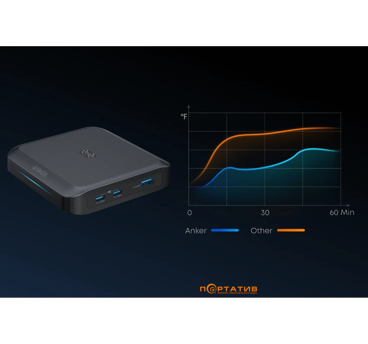 Мережевий зарядний пристрій Anker Charging Base for Anker Prime 150W, 2xUSB-C, 1xUSB-A, Pogo Pin (A1903G11)