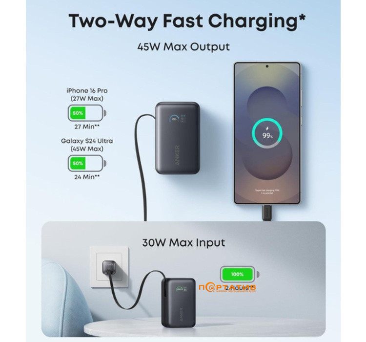 Зовнішній акумулятор Anker Nano 10000 mAh 45W Built-In USB-C Cable White (A1638H21)