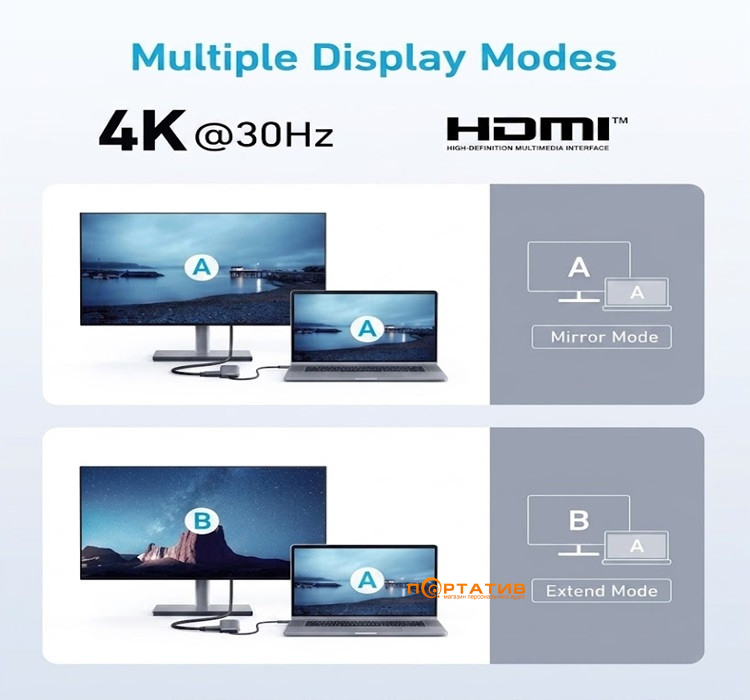 Хаб Anker 332 USB-C Hub 5-in-1, PD in 100W, 4K HDMI, 2xUSB-A, USB-C 5Gbps (A8355H11)