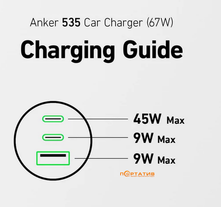 АЗУ Anker PowerDrive 325 – 67W PD + 22.5W USB-A Black (A2731HA1)