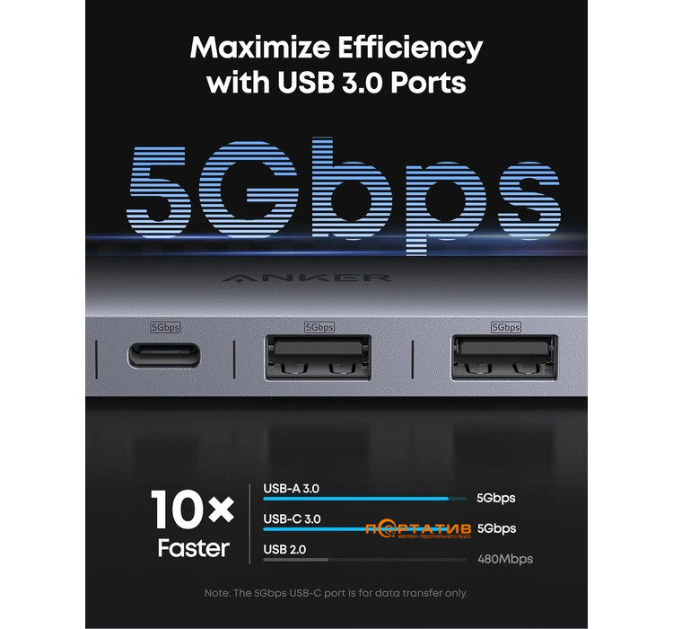 Хаб Anker Nano USB-C Hub 7-in-1, PD in 100W, 4K HDMI, 2xUSB-A, USB-C, SD (A83D2HA1)