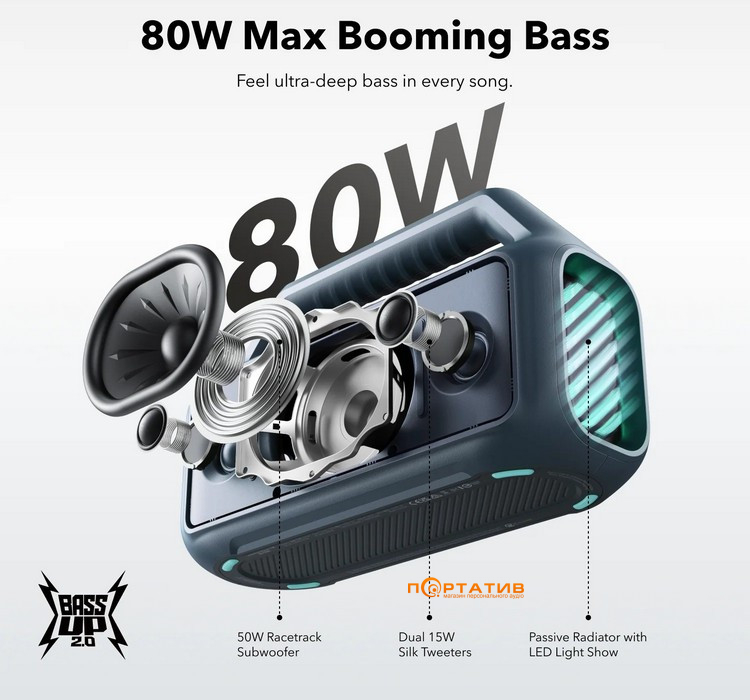 Акустика Anker SoundCore Boom 2 Blue