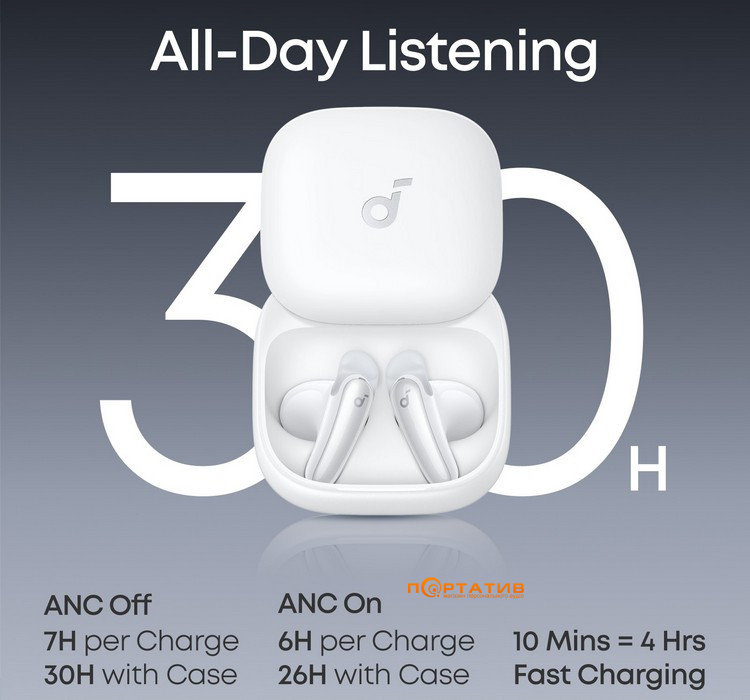 Навушники Anker SoundCore Liberty Buds White (D1200G21)