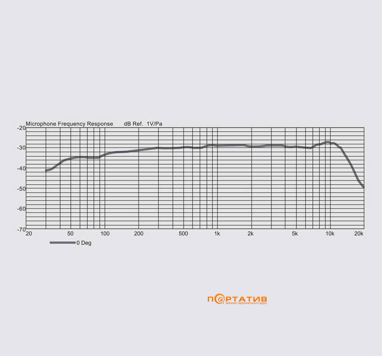 Мікрофон Behringer BV44