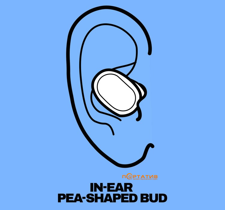 Навушники Skullcandy DIME 360 Pea Shape Black (S2DPW-T740)