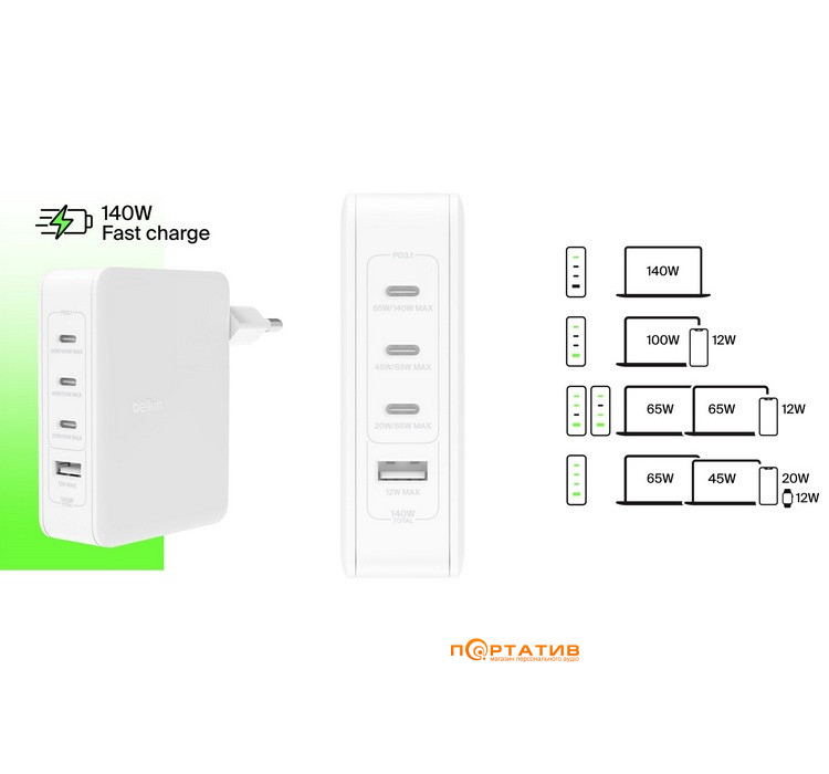 Зарядний пристрій Belkin BoostCharge Pro 140W 3xUSB-C PD PPS, USB-A GaN White (WCH014BTWH)