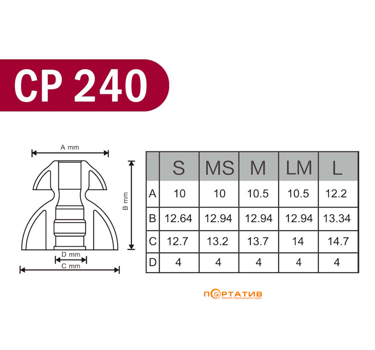 Амбушюры SpinFit CP240 S