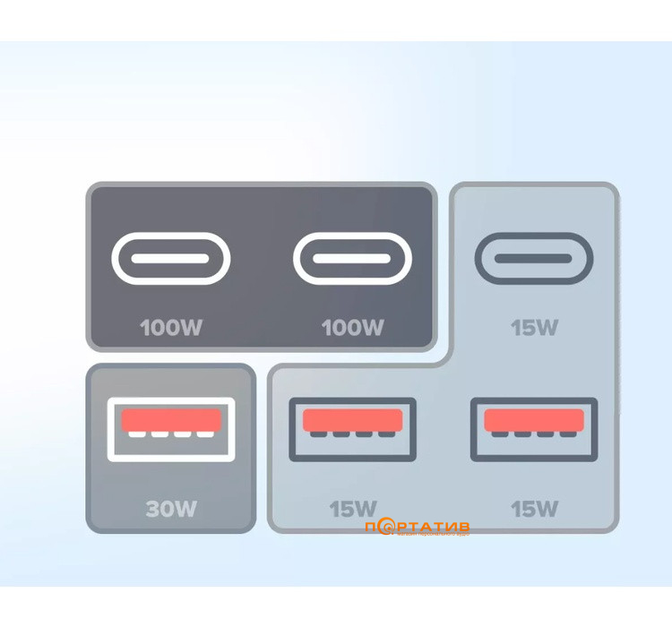 Зовнішній акумулятор Canyon OnPower 610 Metal 60000mAh PD100W White (CNS-CPB610W)
