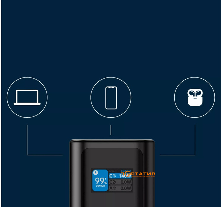 Внешний аккумулятор Canyon PB-2010 27000mAh 140W Dark Grey (CNE-CPB2010DG)