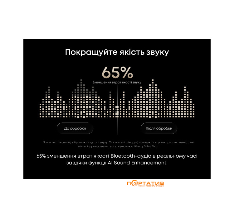 Навушники Anker SoundCore Liberty 5 Pro Max Black (D1204G11)