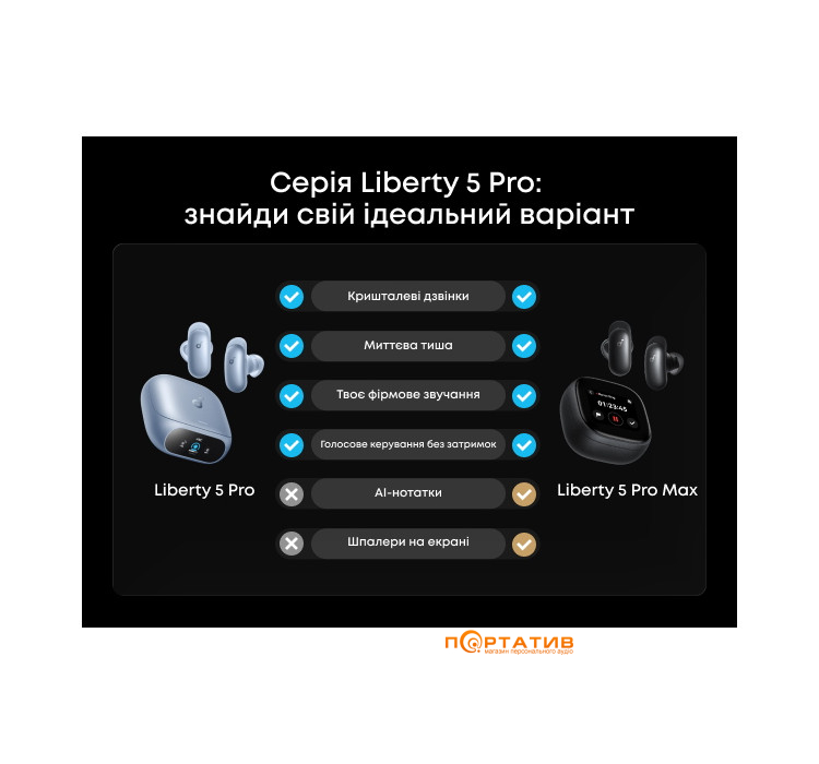 Навушники Anker SoundCore Liberty 5 Pro Max Golden (D1204GB1)