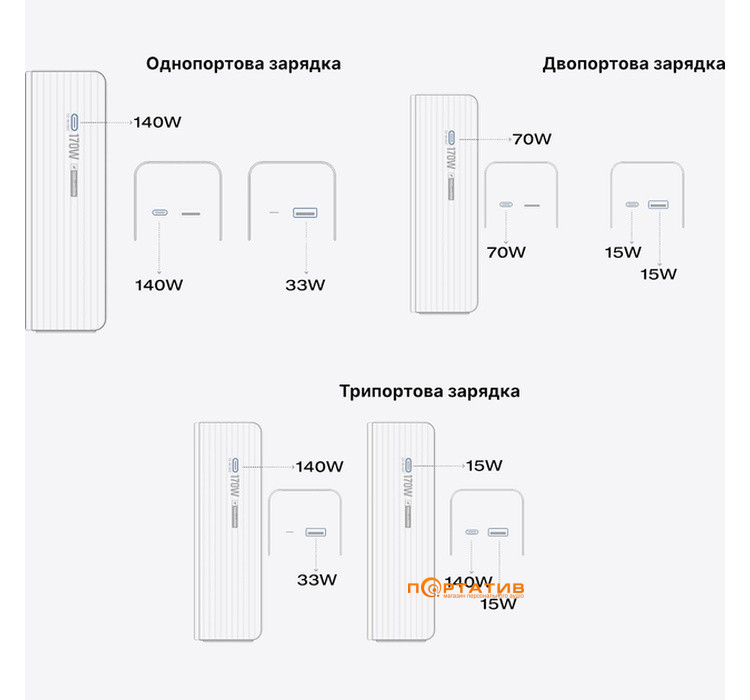Зовнішній акумулятор EcoFlow RAPID 25000mAh 170W Silver (EF-RAPID25K140W-S-EU)