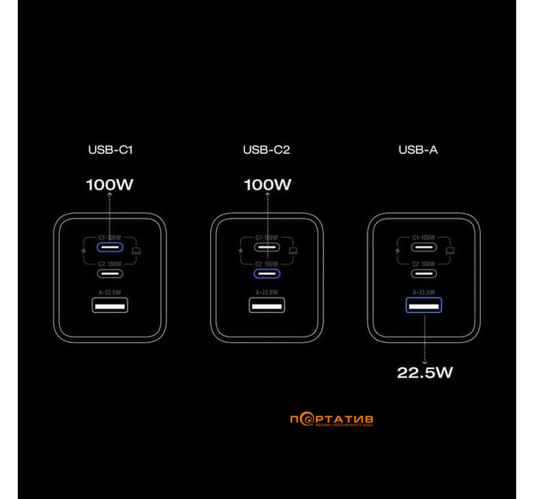 Сетевое зарядное устройство EcoFlow RAPID Pro Charger 100W (EFA-100W-GAN-CHARGER-EU)