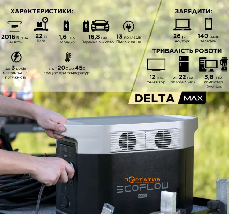 Зарядная станция EcoFlow DELTA Max 2000, 2400W/2016Wh (DELTA2000-EU)