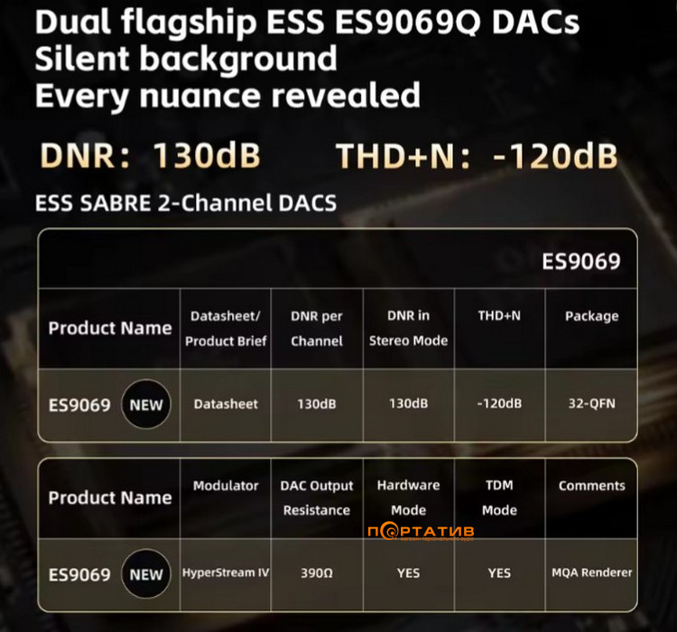 ЦАП із підсилювачем для навушників FiiO QX11 Black