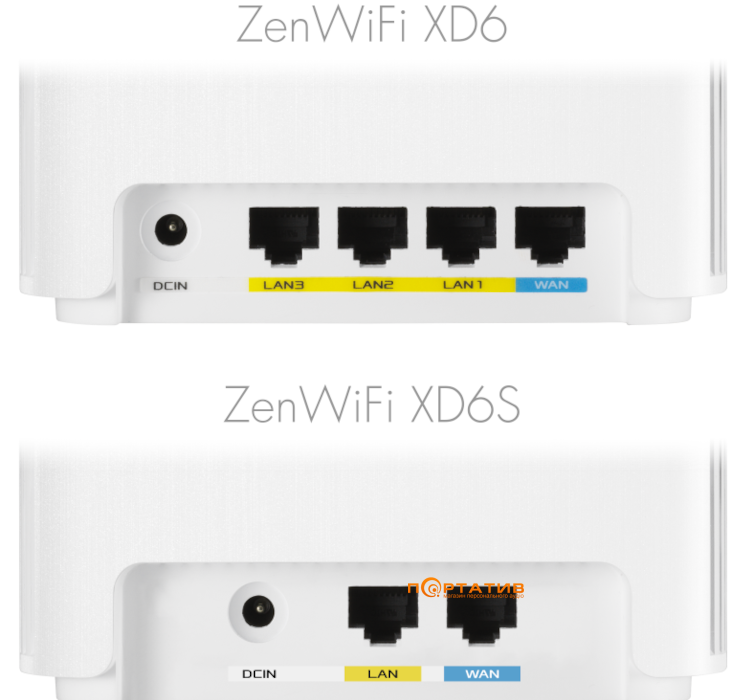 Маршрутизатор ASUS ZenWiFi XD6 2PK White (90IG06F0-MO3R40)