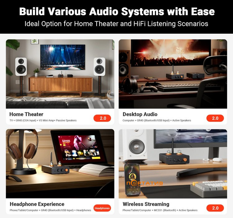 ЦАП с усилителем для наушников Fosi Audio GR40