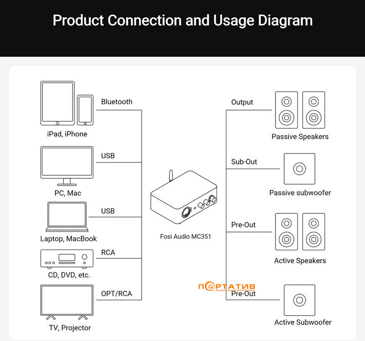 Підсилювач Fosi Audio MC351-32V