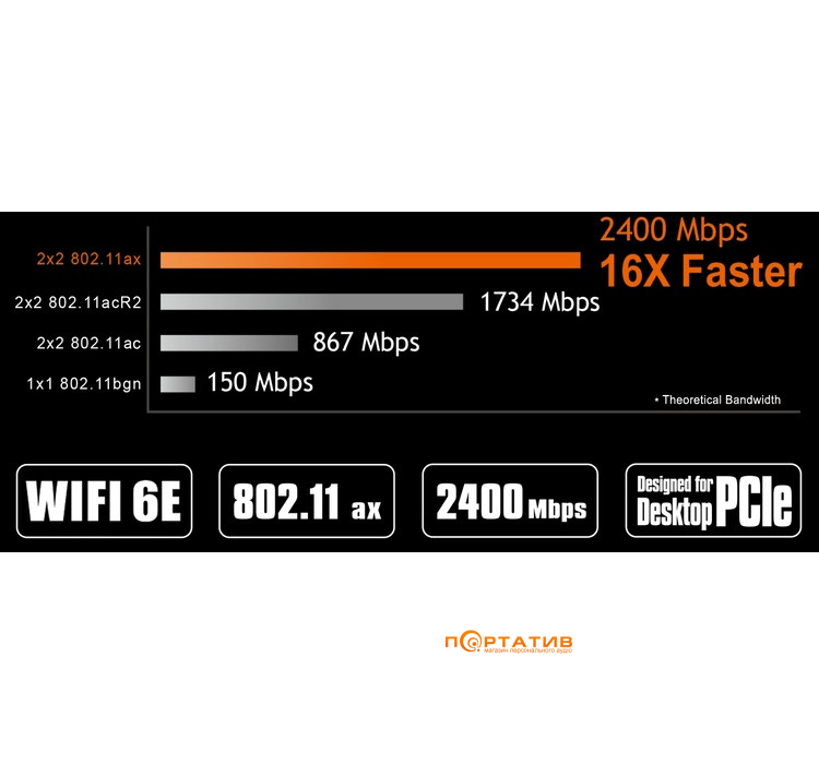 Сетевая карта Gigabyte GC-WBAX210 Wi-Fi 6E 2x2 802.11ax + Bluetooth 5.2 PCI-E x1 (GC-WBAX210)