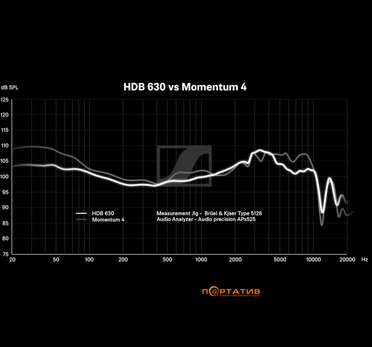 Наушники Sennheiser HDB 630 (700445)