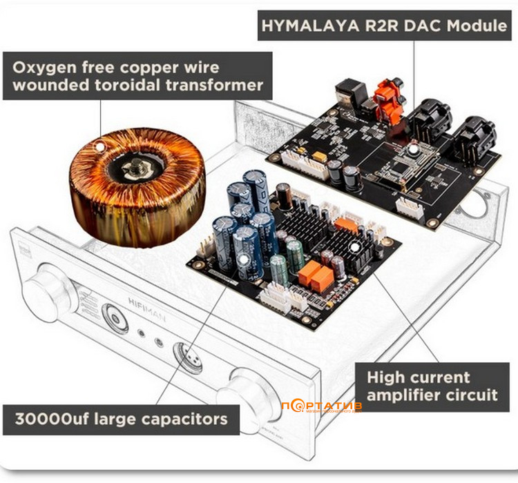 ЦАП с усилителем для наушников HiFiman EF-400