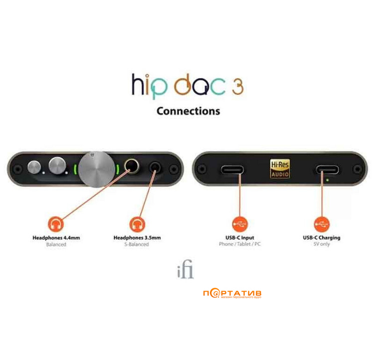 ЦАП с усилителем для наушников iFi Hip DAC 3 Black