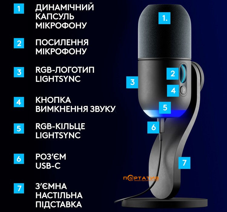 Микрофон Logitech Yeti GX Dynamic RGB Gaming Mic with Lightsync Black (988-000569)