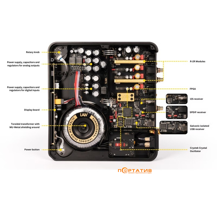 ЦАП LAiV Harmony DAC Black