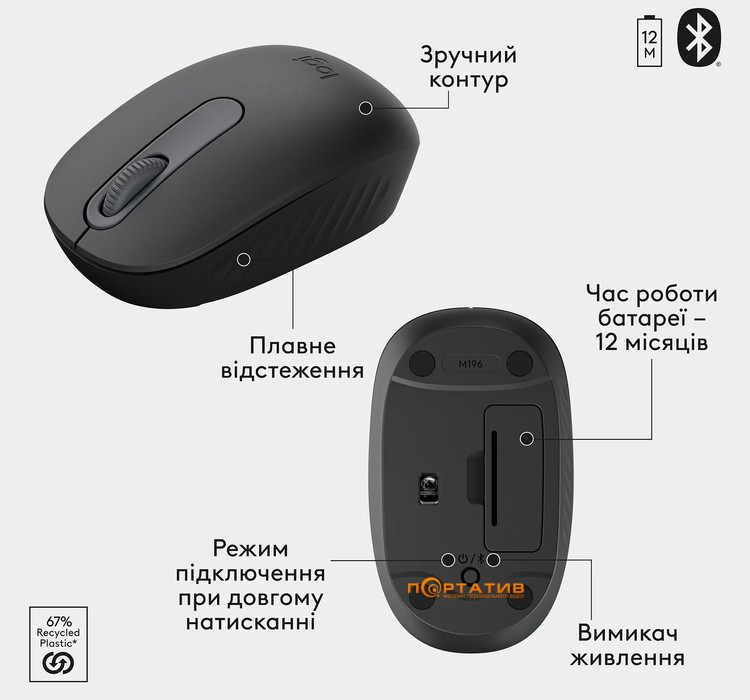 Комплект Logitech MK250 Wireless Combo Graphite UA (920-013823)