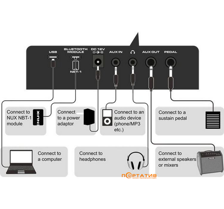 Синтезатор NUX NEK-100